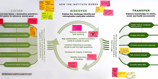 Institute Design Institute Design