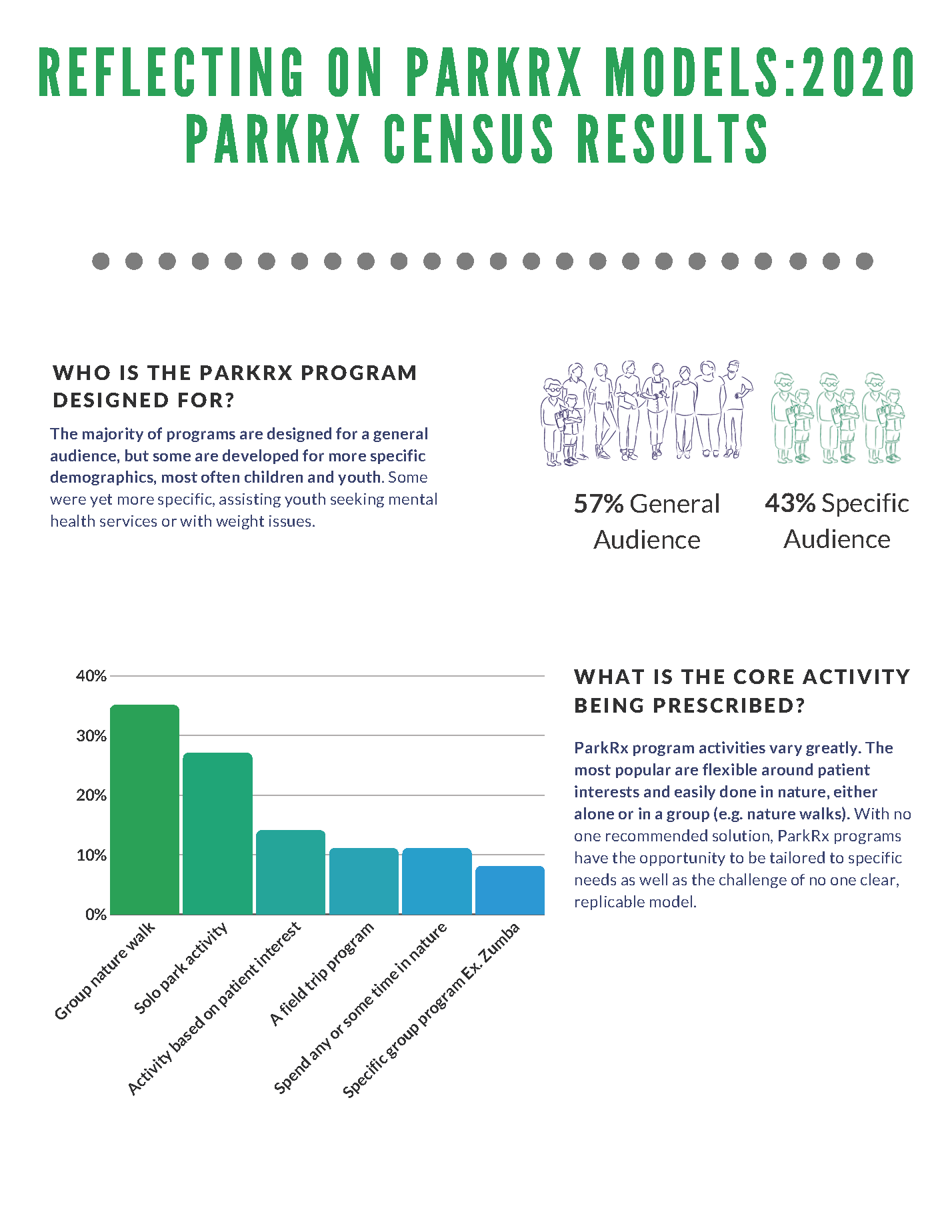 ParkRx 2020 Infographic 